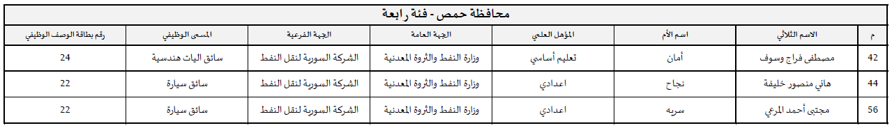 homs