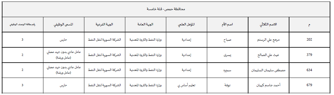 homs 5