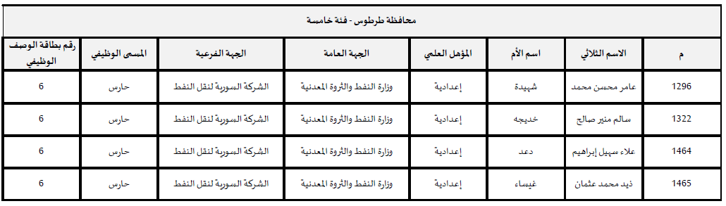 tar5 reg2